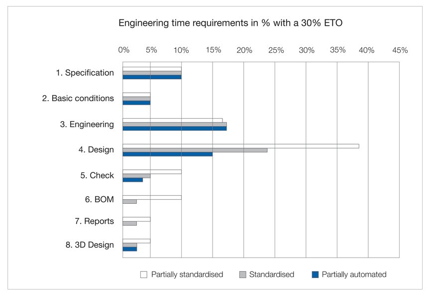 E4TC at RWTH Aachen Campus determines potential  New Study: “Engineering 4.0”